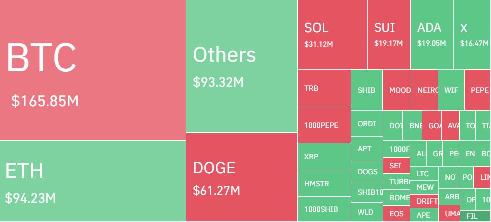 Kripto Para Birimleri, Bitcoin Fiyatı, Kripto Para Borsası, Ticaret, ABD Seçimleri 2024